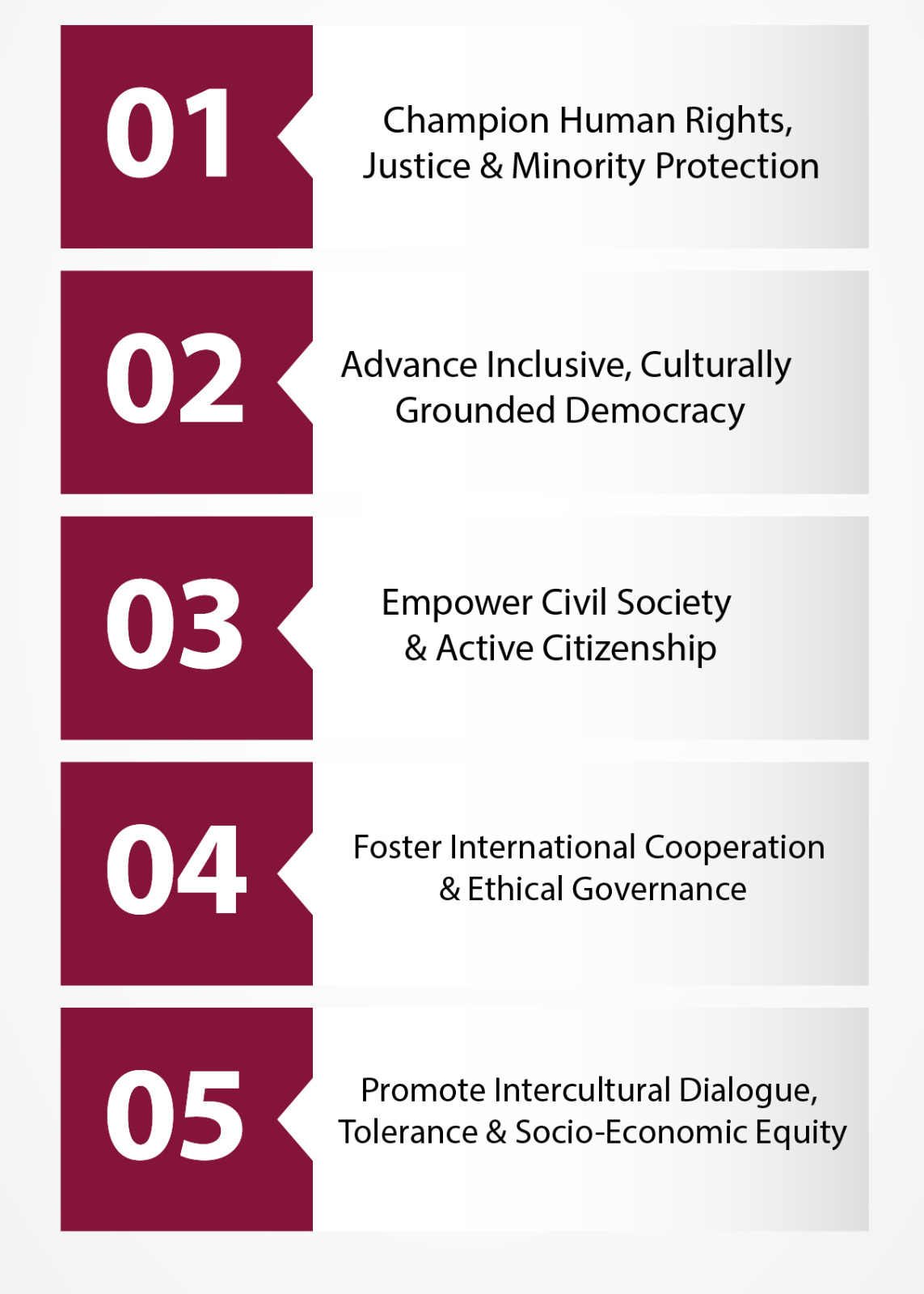 OBJECTIVES Human Rights,